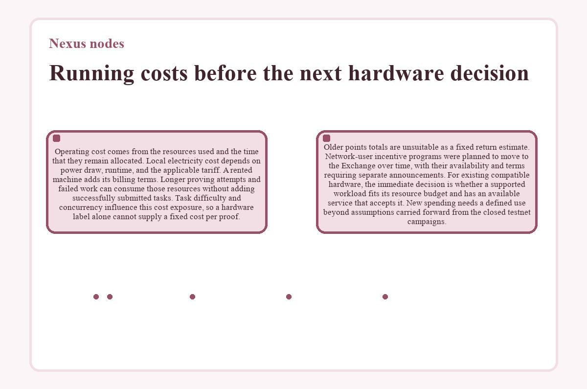 Running costs before the next hardware decision (Nexus nodes)